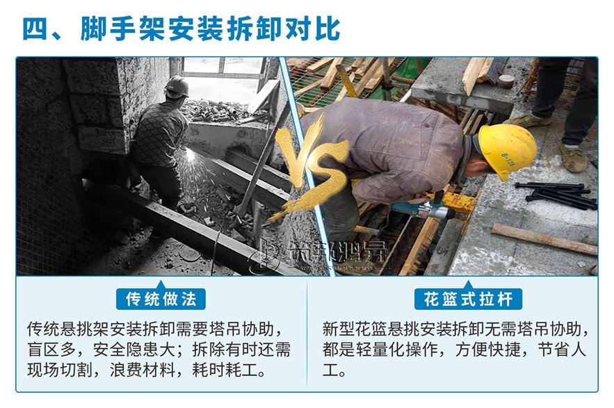 新型花籃懸挑架優勢四 新型花籃懸挑架優勢四