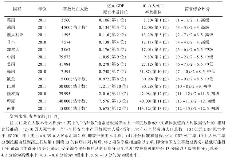 中國的工地施工安全現狀如何？